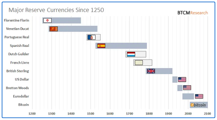 Image of different world currencies, link from The Bitcoin Effect by Christopher Westra